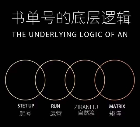 孔德楠-抖音书单号实操课，书单天花板带你一部手机快速学会书单起号、拍摄、布景、剪辑、发布、选品。九峰网创-分享创业资讯-最新网络创业项目-分享最新赚钱项目九峰网创