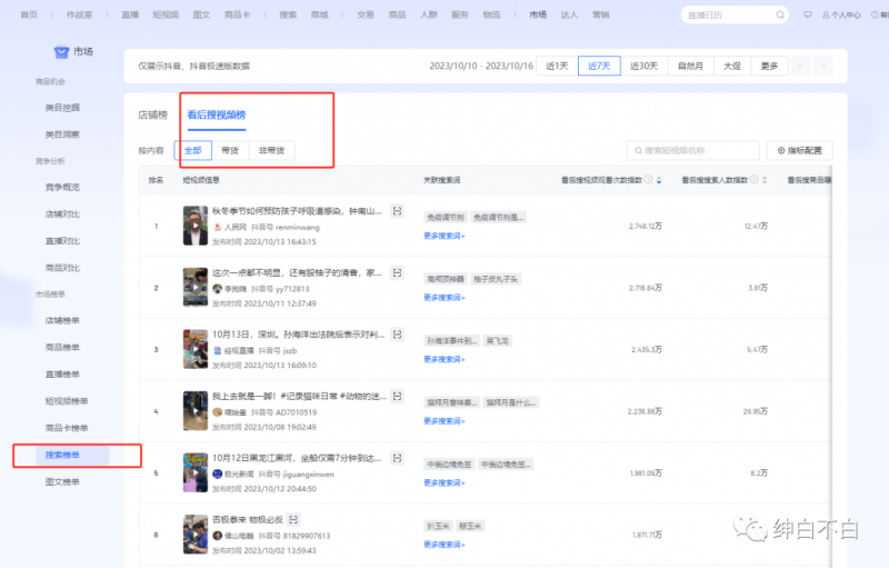 绅白不白·15年操作经历：贫穷低成本玩法电商笔记21节（更新中）九峰网创-分享创业资讯-最新网络创业项目-分享最新赚钱项目九峰网创