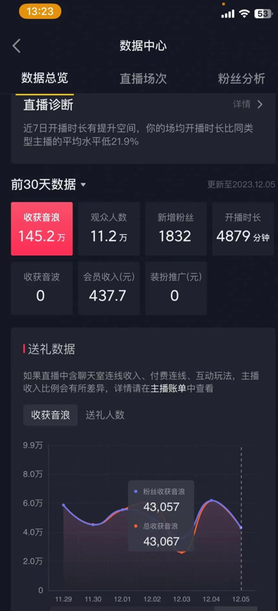 （8828期）火爆AI美女舞蹈直播，最新防封技术保驾护航，礼物收到手软，日入6000+九峰网创-分享创业资讯-最新网络创业项目-分享最新赚钱项目九峰网创